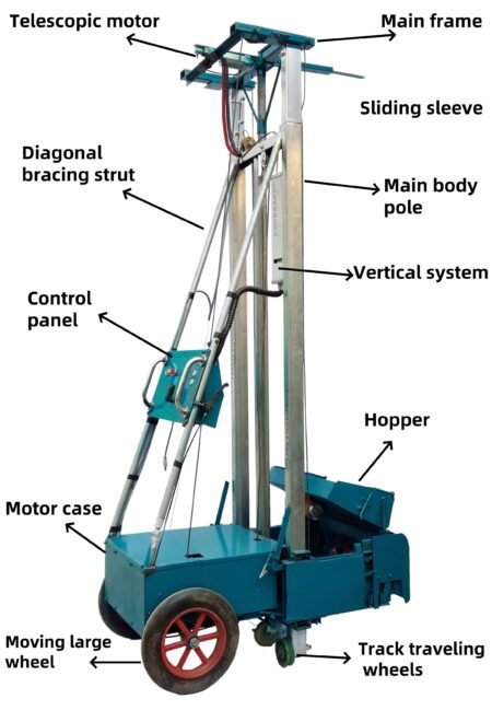 819-3c Plastering Machine - Image 2